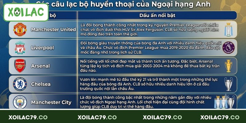 Giải Vô Địch Ngoại Hạng Anh - Sân Chơi Của Những Huyền Thoại 3 Điểm nổi bật làm nên tên tuổi của giải vô địch Ngoại hạng Anh