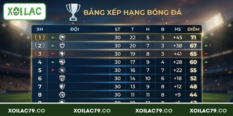 Bảng Xếp Hạng Bóng Đá – Cập Nhật Nhanh Và Chính Xác Mỗi Ngày 2 Tổng quan về bảng xếp hạng bóng đá